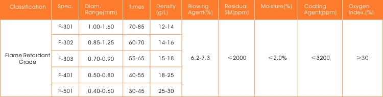 specification-flame-retardant-grade